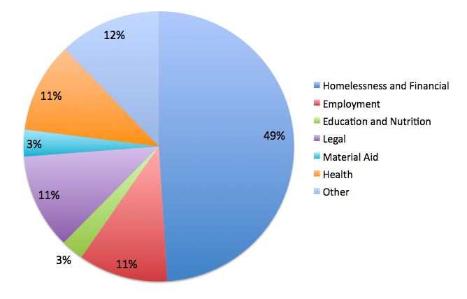 Asylum seeker legal assistance