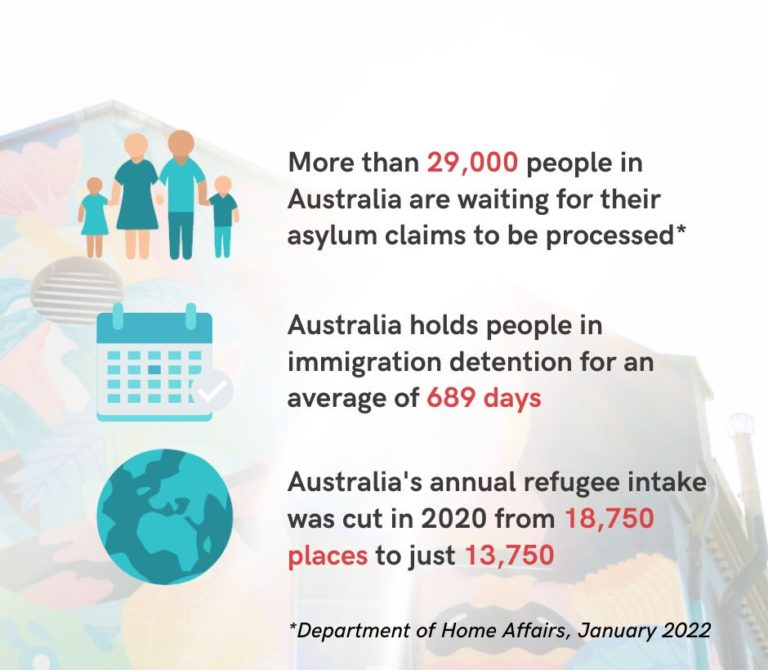 Asylum Seeking In Australia - ASC